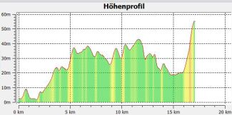 1-12-1 Höhenprofil