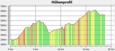 5.6 Höhenprofil